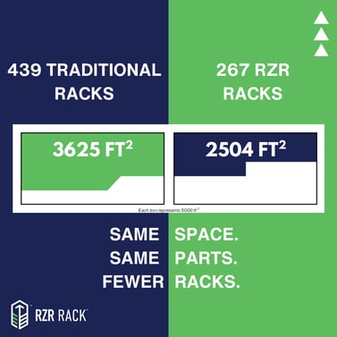 Rack Footprint Comparison