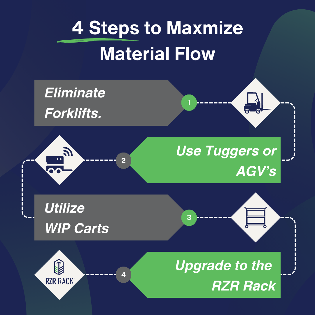 The Downsides of Poor Material Flow and Safety in Manufacturing