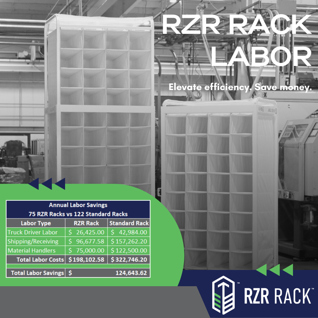 Revolutionizing Manufacturing Efficiency and Workforce Challenges with the RZR Rack