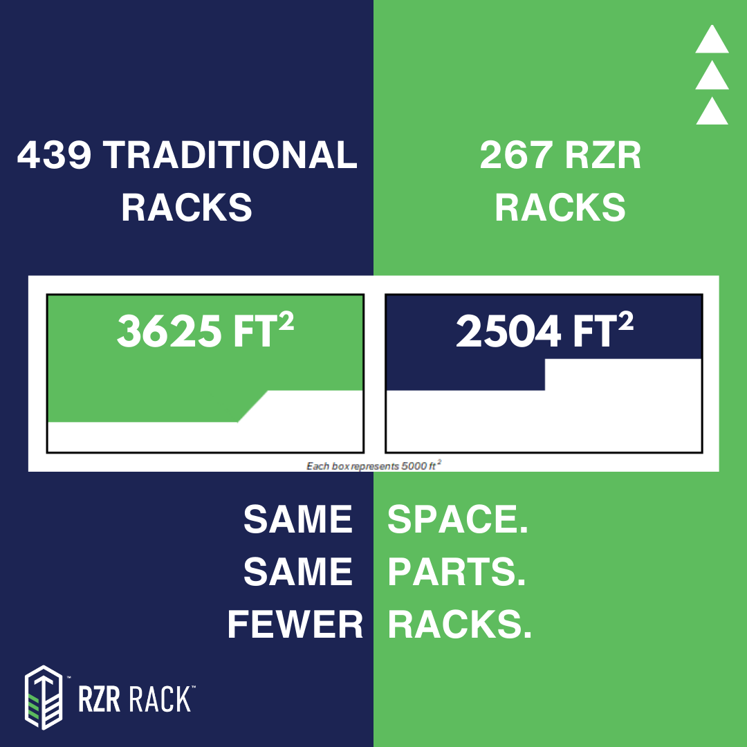 🚨 Maximize Efficiency & Minimize Costs: How the RZR Rack Transforms Manufacturing Operations